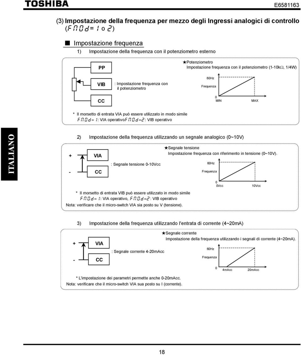 simile = : VIA operativo= : VIB operativo + - 2) Impostazione della frequenza utilizzando un segnale analogico (0~10V) VIA CC : Segnale tensione 0-10Vcc Segnale tensione Impostazione frequenza con