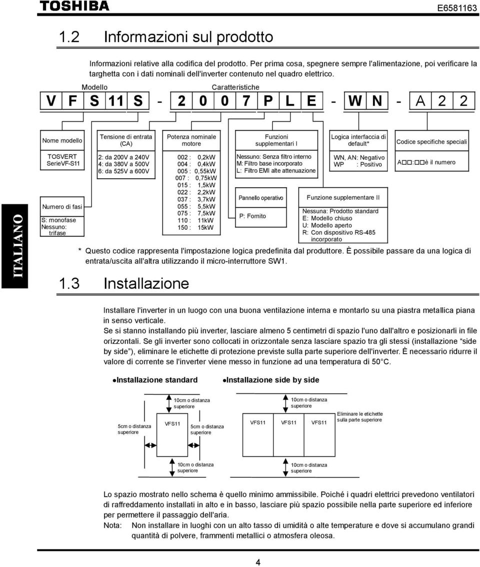 Modello Caratteristiche V F S 11 S - 2 0 0 7 P L E - W N - A 2 2 Nome modello TOSVERT SerieVF-S11 Numero di fasi S: monofase Nessuno: trifase Tensione di entrata (CA) 2: da 200V a 240V 4: da 380V a