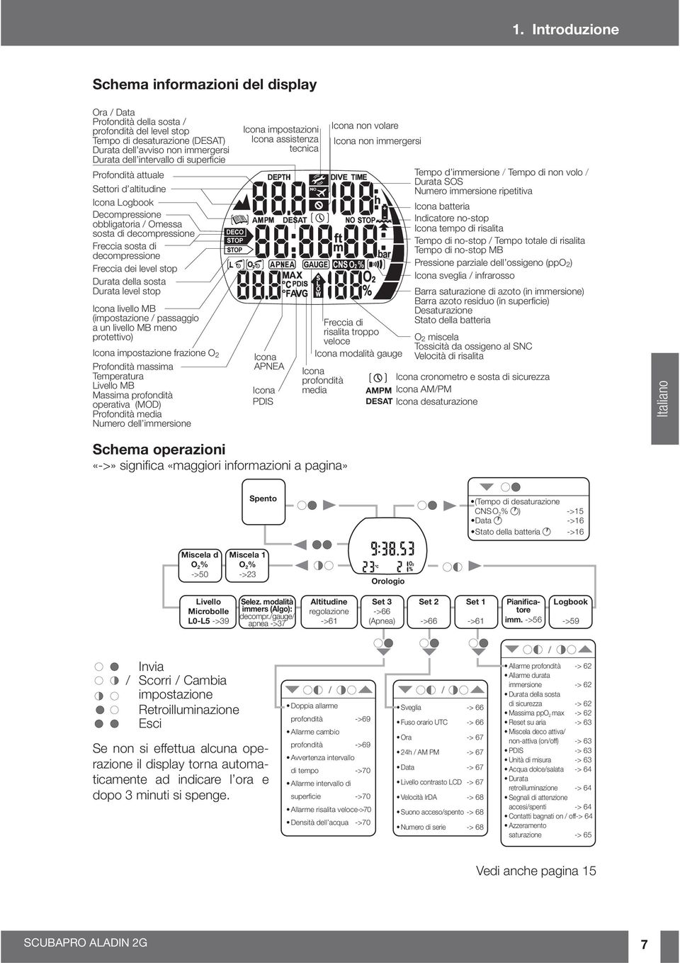 sosta Durata level stop Icona livello MB (impostazione / passaggio a un livello MB meno protettivo) Icona impostazione frazione O 2 Profondità massima Temperatura Livello MB Massima profondità