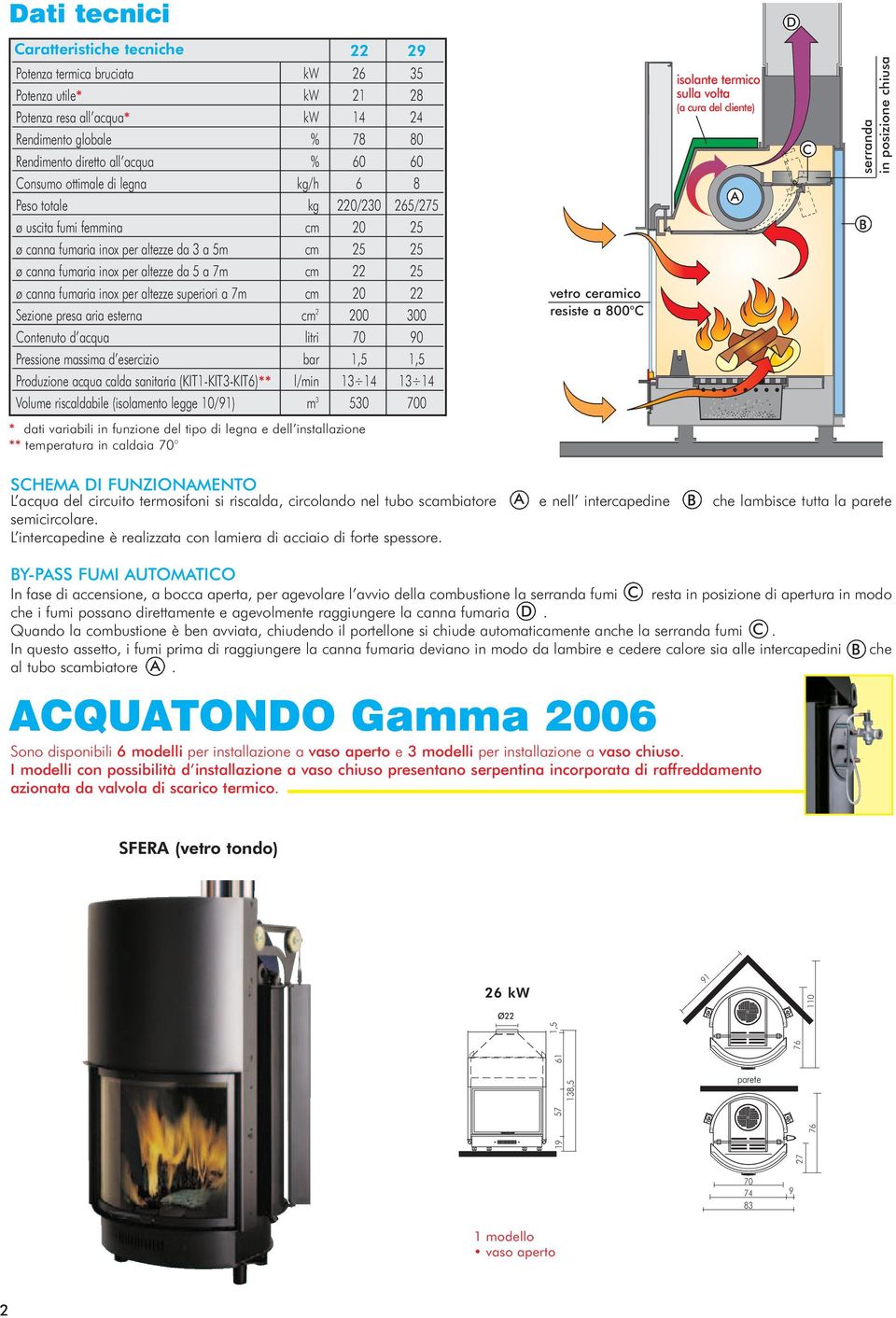 cm 22 25 ø canna fumaria inox per altezze superiori a 7m cm 20 22 Sezione presa aria esterna cm 2 200 300 Contenuto d acqua litri 70 90 Pressione massima d esercizio bar 1,5 1,5 Produzione acqua