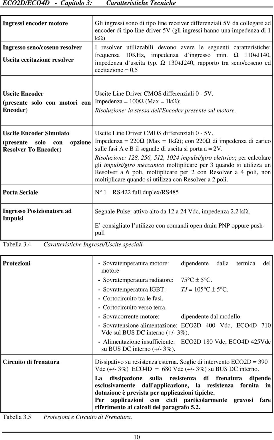 Ω 110J140, impedenza d uscita typ. Ω 130J240, rapporto tra seno/coseno ed eccitazione = 0,5 Uscite Encoder (presente solo con motori con Encoder) Uscite Line Driver CMOS differenziali 0-5V.