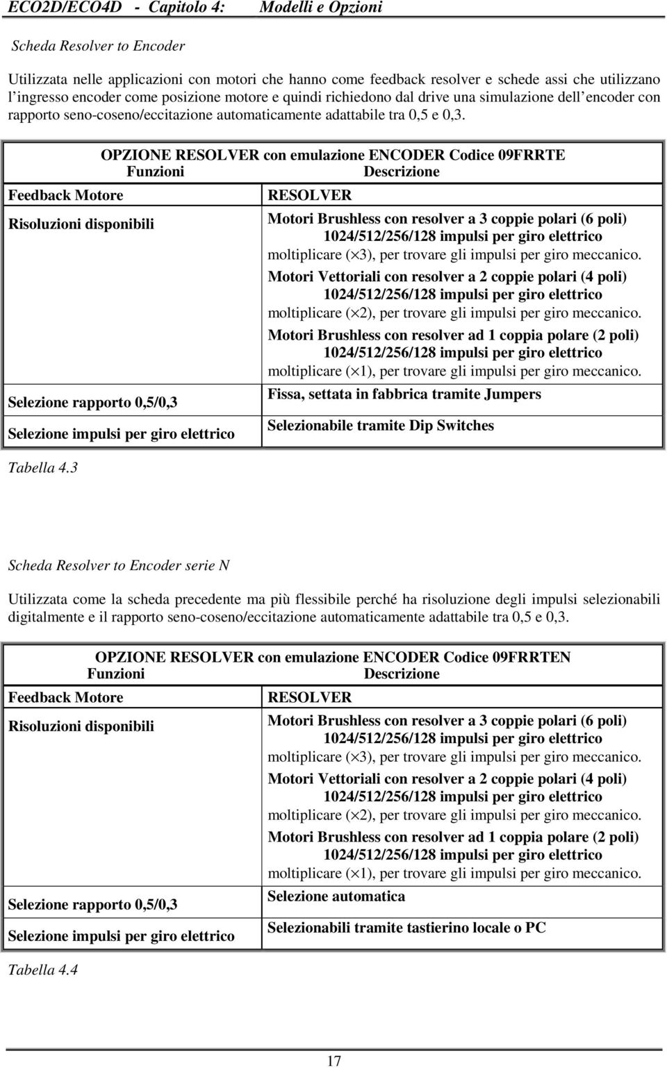 Feedback Motore Risoluzioni disponibili Selezione rapporto 0,5/0,3 OPZIONE RESOLVER con emulazione ENCODER Codice 09FRRTE Funzioni Descrizione Selezione impulsi per giro elettrico Tabella 4.