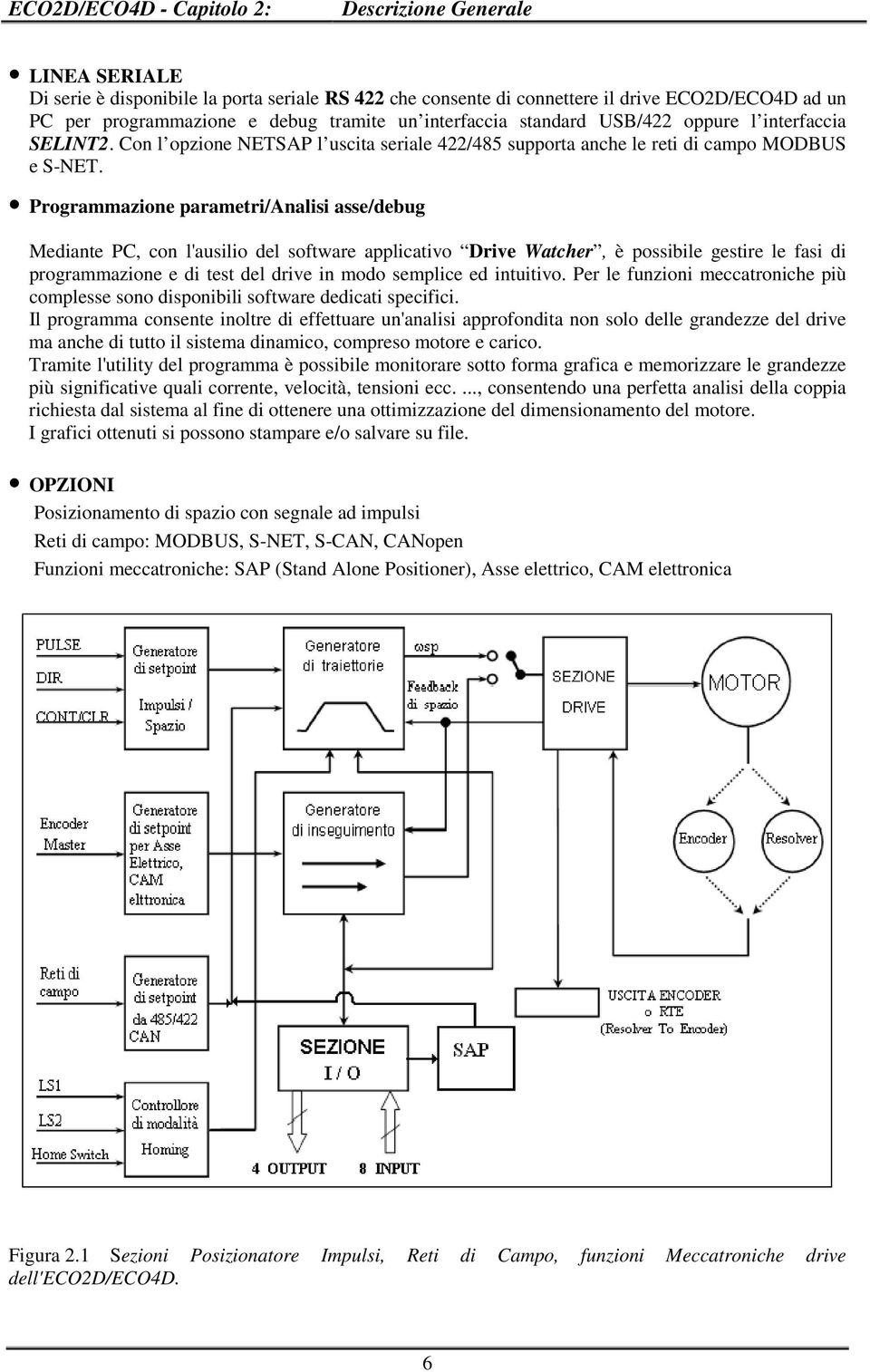 Programmazione parametri/analisi asse/debug Mediante PC, con l'ausilio del software applicativo Drive Watcher, è possibile gestire le fasi di programmazione e di test del drive in modo semplice ed