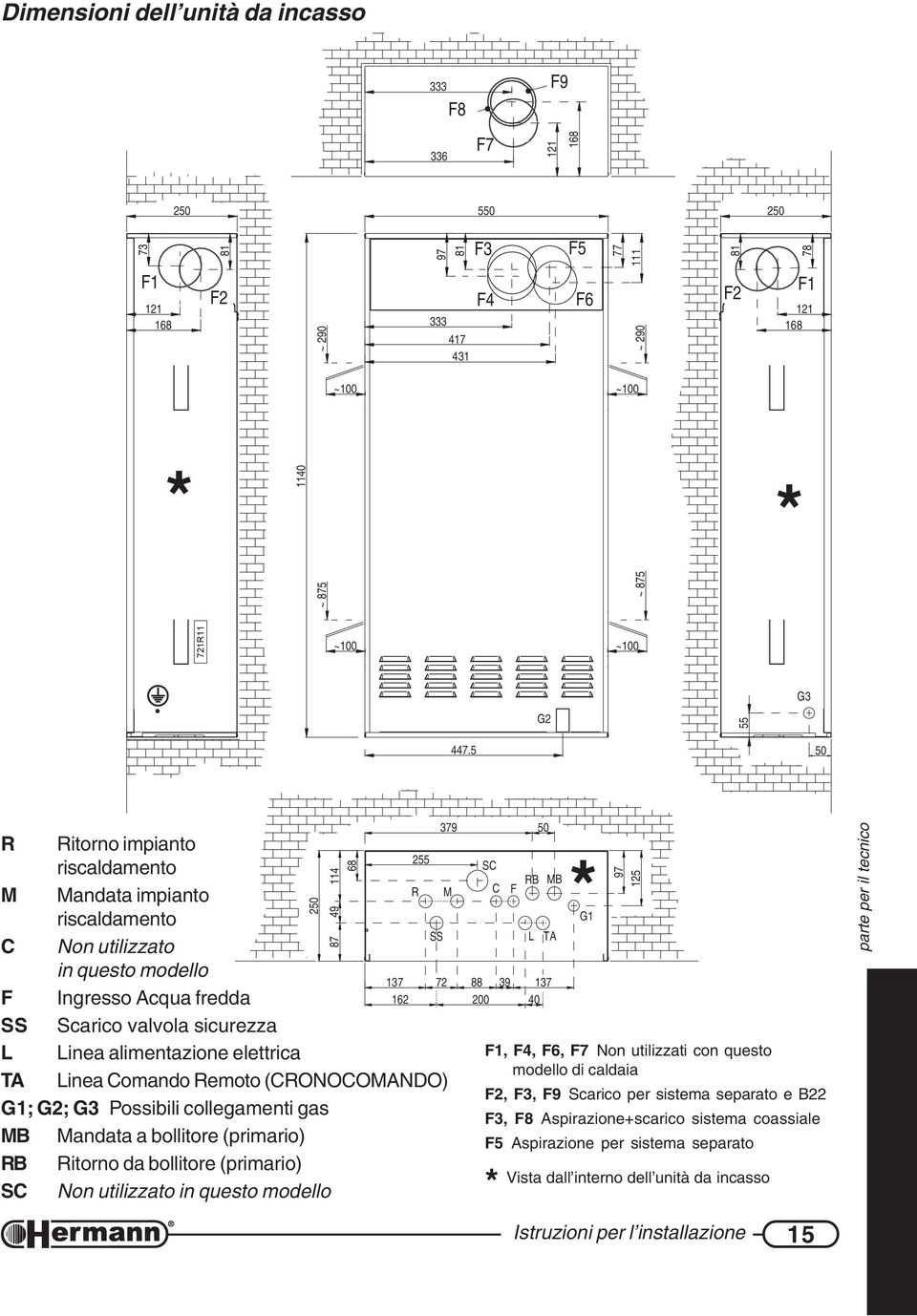 5 50 R M C F SS L TA Ritorno impianto riscaldamento Mandata impianto riscaldamento Non utilizzato in questo modello Ingresso Acqua fredda Scarico valvola sicurezza Linea alimentazione elettrica 250