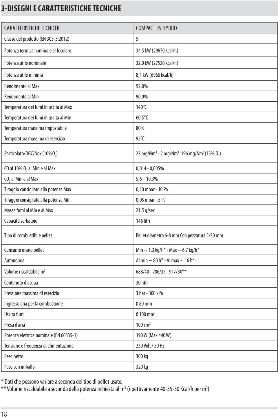 Min 60,5 C Temperatura massima impostabile 80 C Temperatura massima di esercizio 95 C Particolato/OGC/Nox (10%O 2 ) 23 mg/nm 3-2 mg/nm 3-196 mg/nm 3 (13% O 2 ) CO al 10% O 2 al Min e al Max