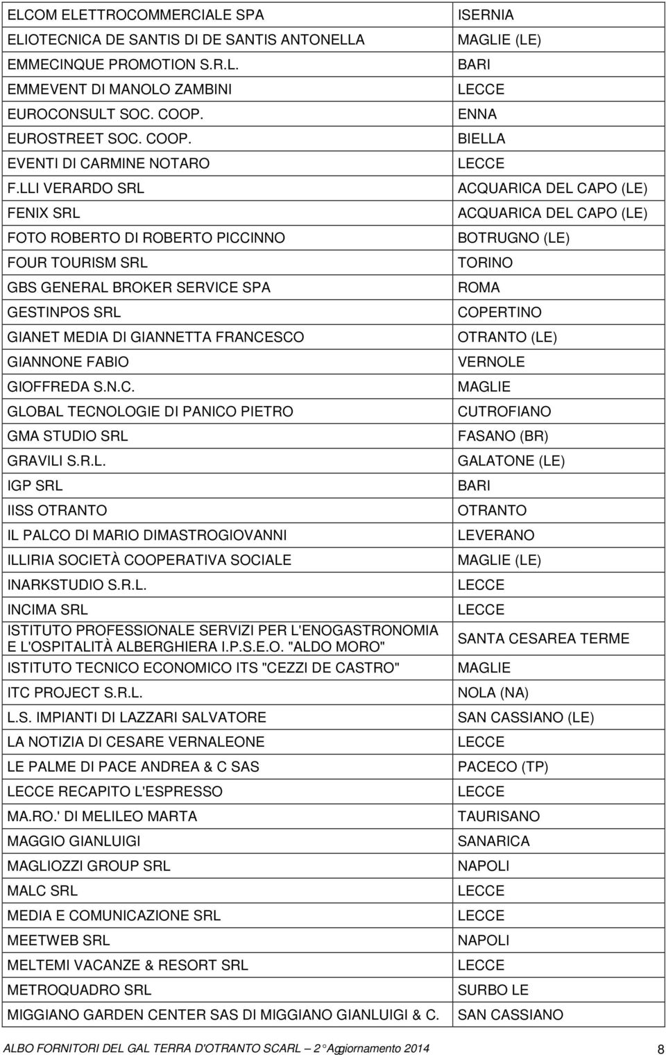 R.L. IGP SRL IISS OTRANTO IL PALCO DI MARIO DIMASTROGIOVANNI ILLIRIA SOCIETÀ COOPERATIVA SOCIALE INARKSTUDIO S.R.L. INCIMA SRL ISTITUTO PROFESSIONALE SERVIZI PER L'ENOGASTRONOMIA E L'OSPITALITÀ ALBERGHIERA I.