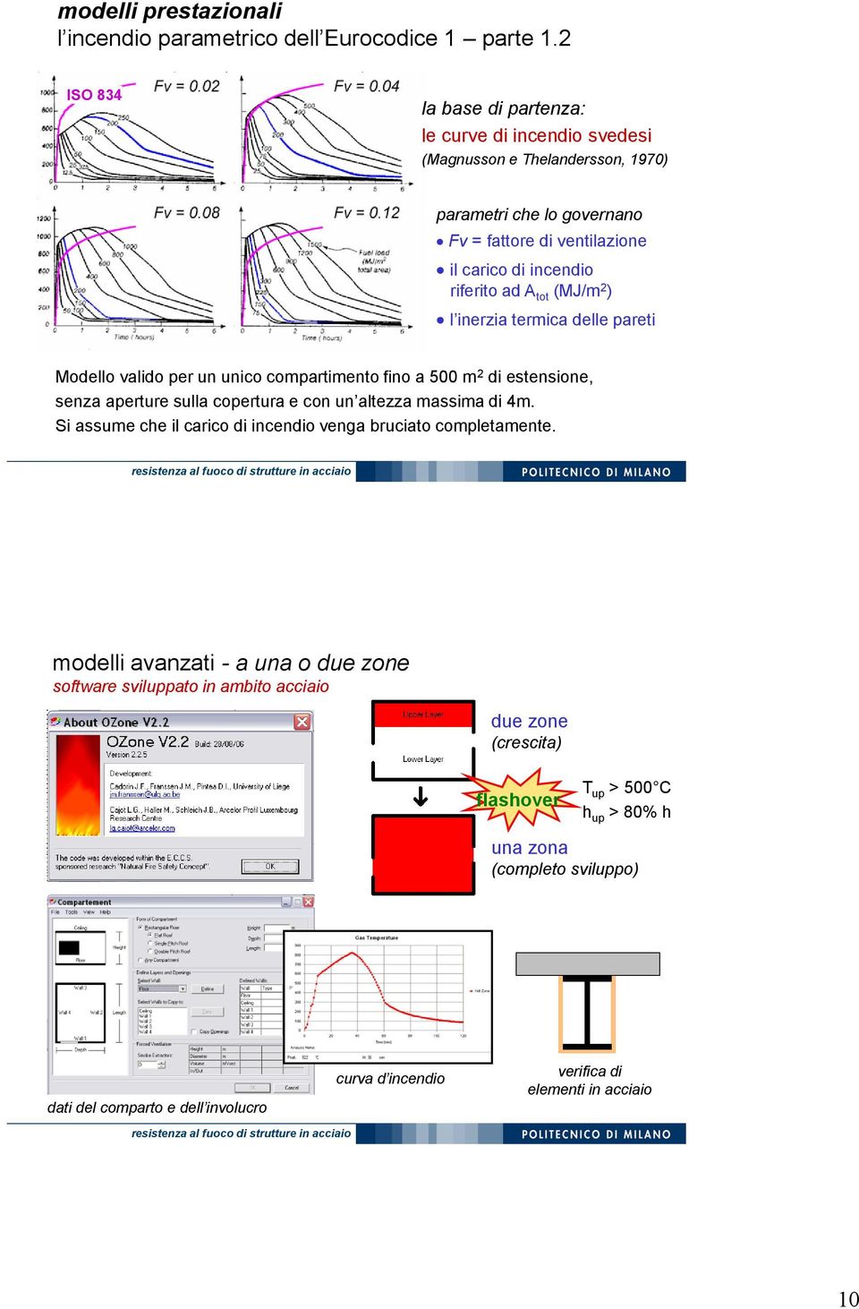 tot (MJ/m 2 ) l inerzia termica delle pareti Modello valido per un unico compartimento fino a 500 m 2 di estensione, senza aperture sulla copertura e con un altezza massima di 4m.