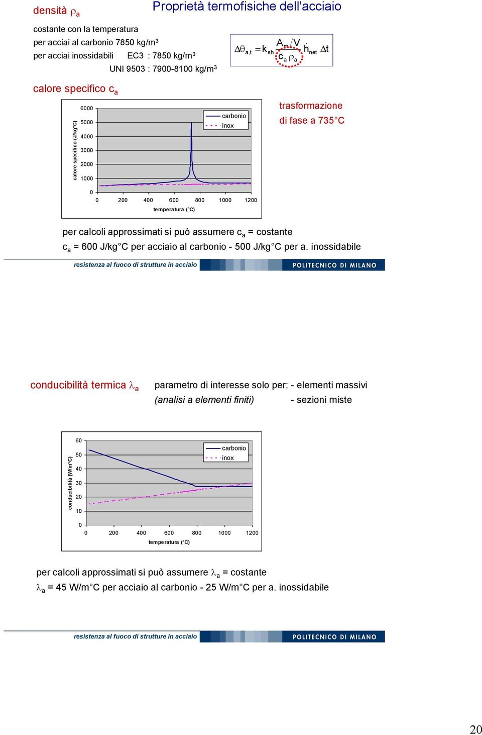 temperatura ( C) per calcoli approssimati si può assumere c a = costante c a = 600 J/kg C per acciaio al carbonio - 500 J/kg C per a.