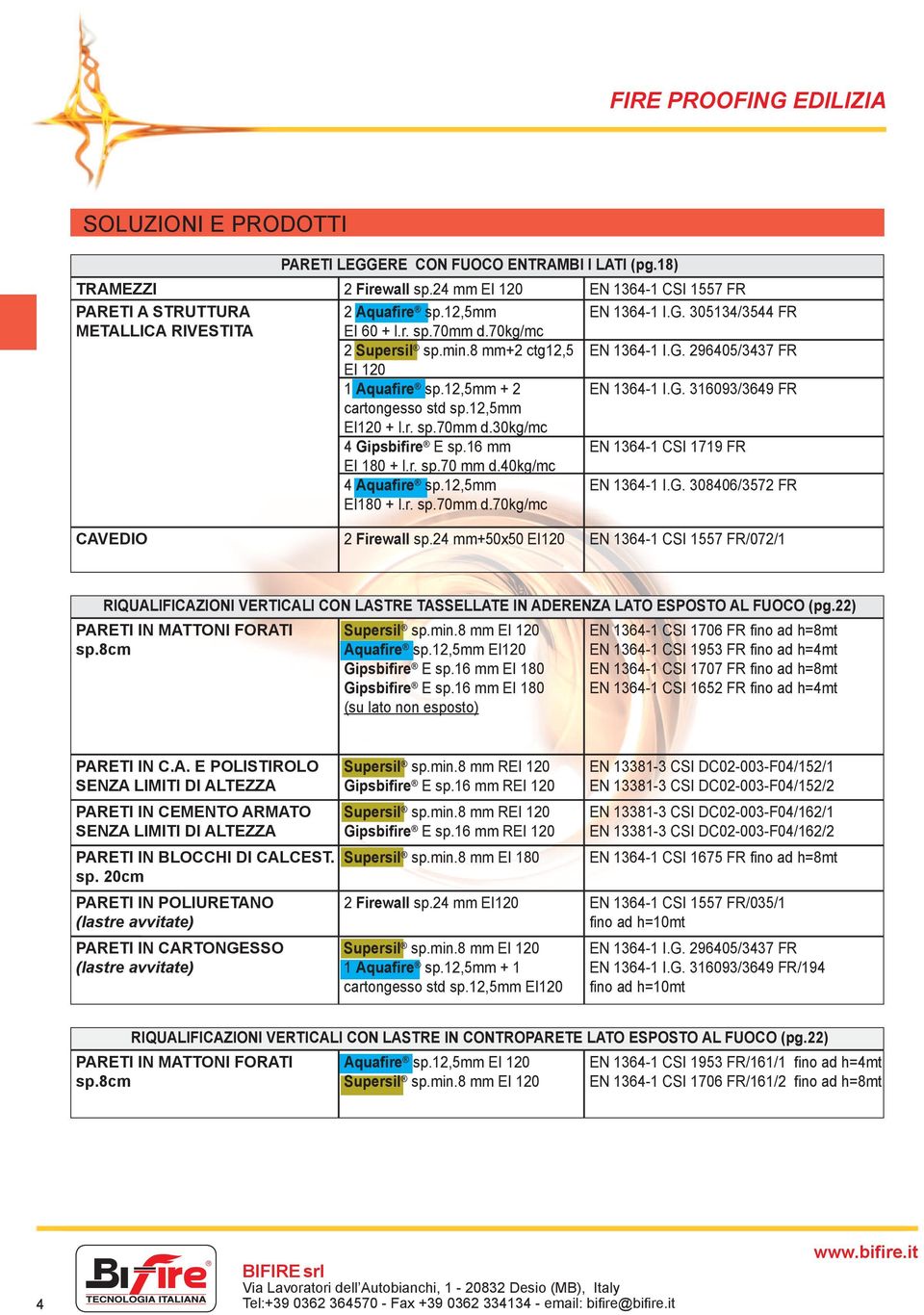 12,5mm EI120 + l.r. sp.70mm d.30kg/mc 4 Gipsbifire E sp.16 mm EN 1364-1 CSI 1719 FR EI 180 + l.r. sp.70 mm d.40kg/mc 4 Aquafire sp.12,5mm EN 1364-1 I.G. 308406/3572 FR EI180 + l.r. sp.70mm d.70kg/mc CAVEDIO 2 Firewall sp.