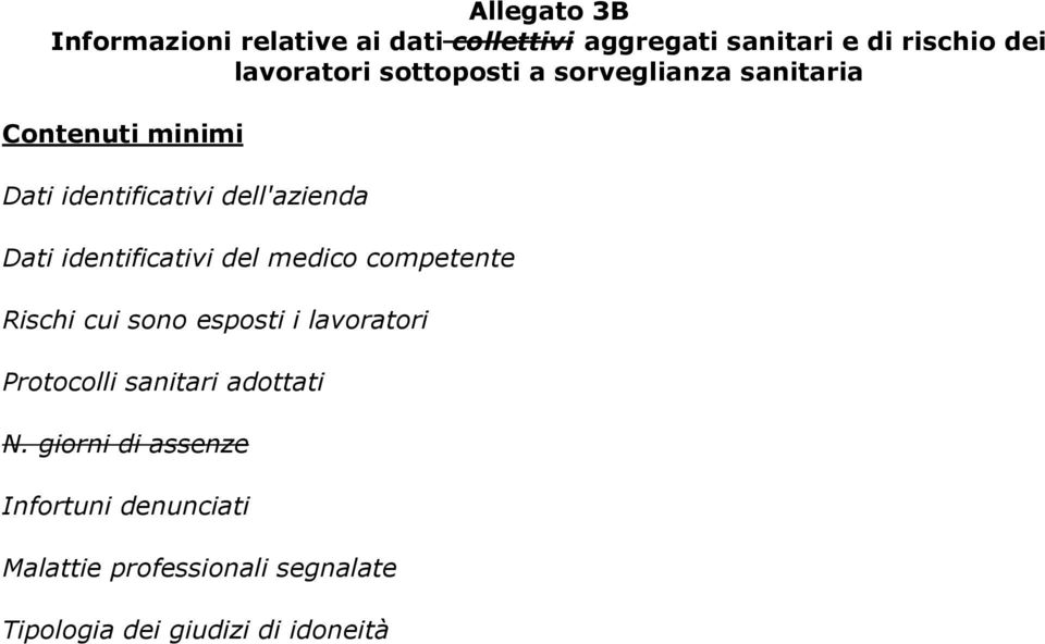 identificativi del medico competente Rischi cui sono esposti i lavoratori Protocolli sanitari