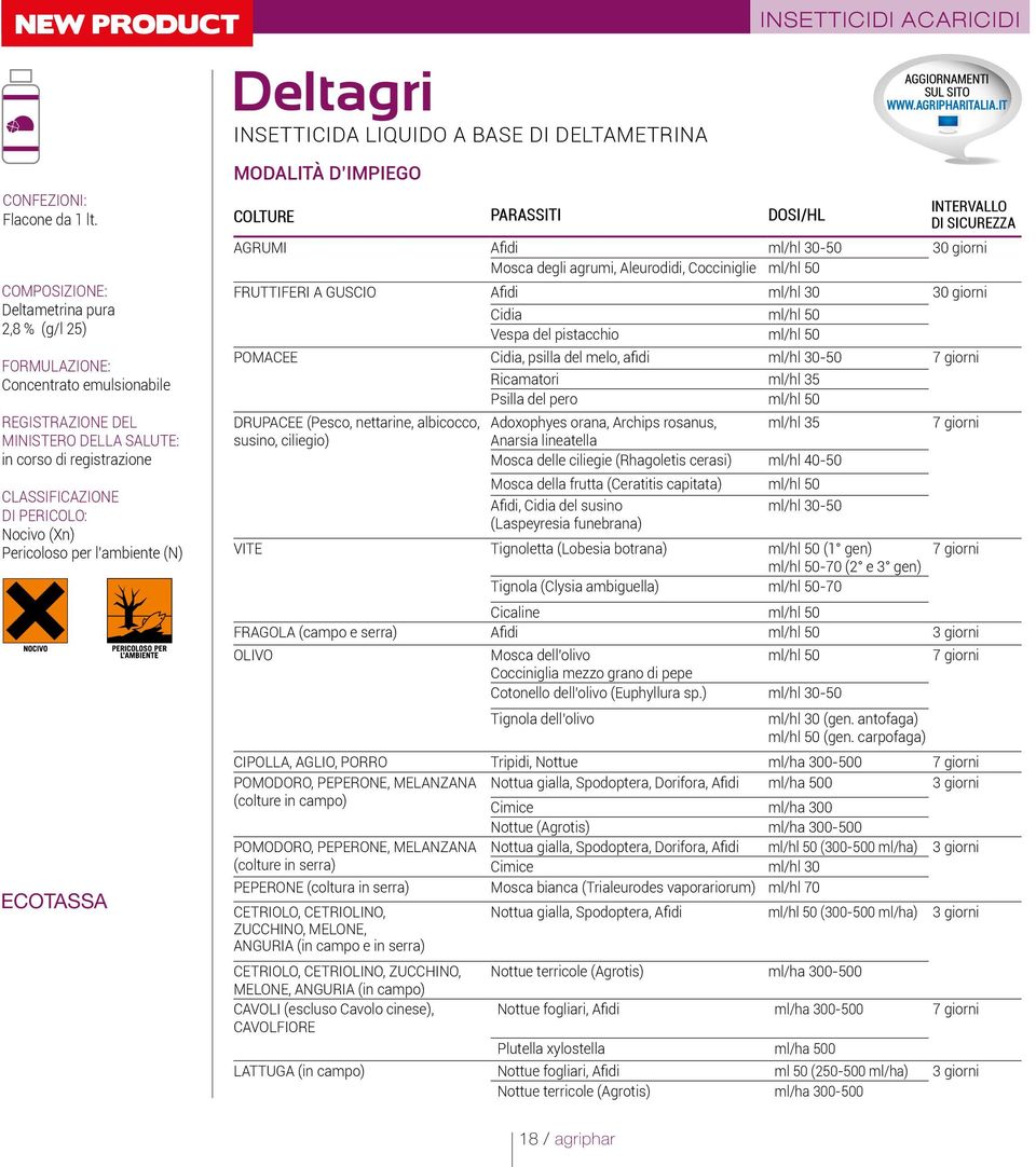 FRUTTIFERI A GUSCIO Afidi ml/hl 30 30 giorni Cidia ml/hl 50 Vespa del pistacchio ml/hl 50 POMACEE Cidia, psilla del melo, afidi ml/hl 30-50 7 giorni Ricamatori ml/hl 35 Psilla del pero ml/hl 50