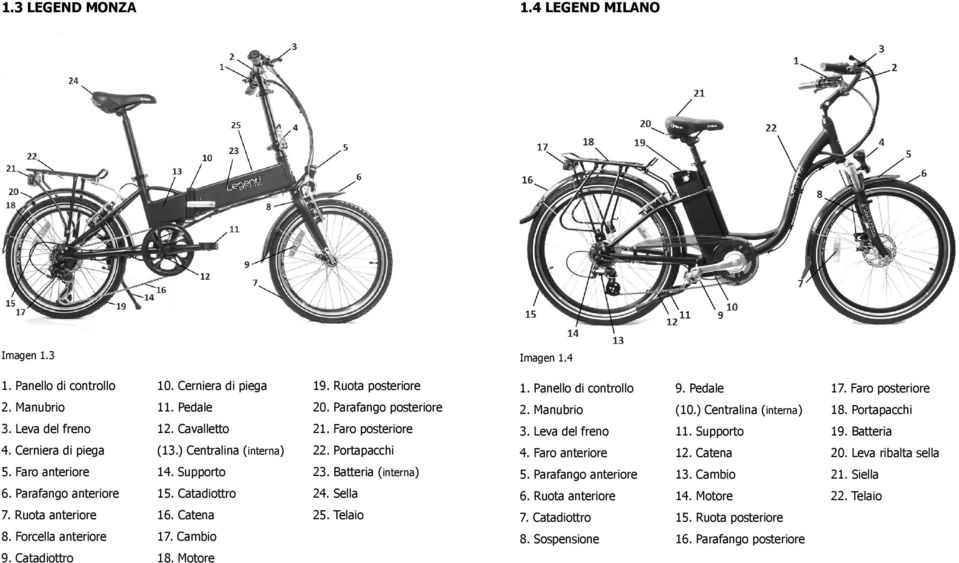 Ruota anteriore 16. Catena 25. Telaio 8. Forcella anteriore 17. Cambio 9. Catadiottro 18. Motore Imagen 1.4 1. Panello di controllo 9. Pedale 17. Faro posteriore 2. Manubrio (10.