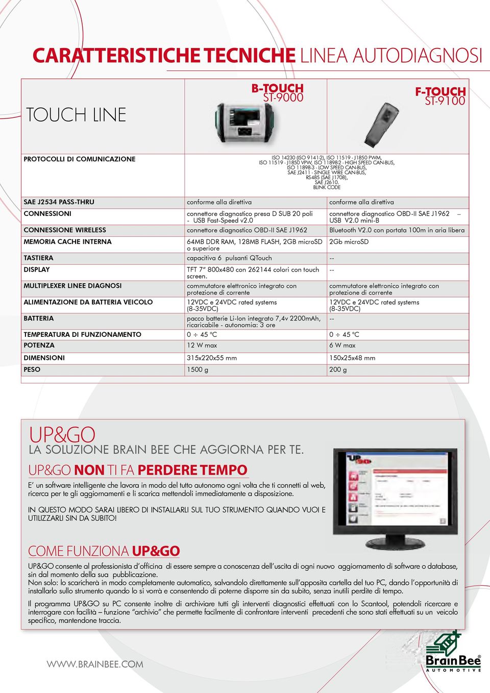 BLINK CODE SAE J2534 PASS-THRU conforme alla direttiva conforme alla direttiva CONNESSIONI connettore diagnostico presa d sub 20 poli - usb Fast-Speed v2.