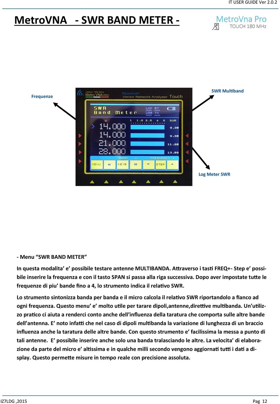 Dopo aver impostate tutte le frequenze di piu bande fino a 4, lo strumento indica il relativo SWR.