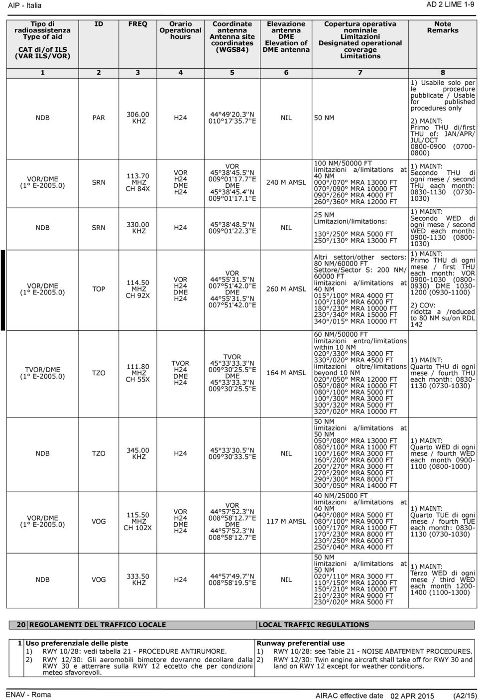 0) NDB / (1 E-2005.0) NDB PAR SRN SRN TOP TZO TZO VOG VOG 306.00 KHZ 113.70 CH 84X 330.00 KHZ 114.50 CH 92X 111.80 CH 55X 345.00 KHZ 115.50 CH 102X 333.50 KHZ T 44 49'20.3''N 010 17'35.7''E 45 38'45.