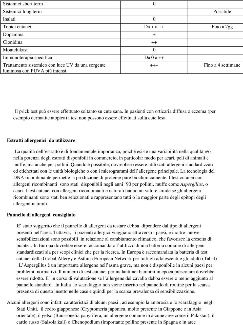 In pazienti con orticaria diffusa o eczema (per esempio dermatite atopica) i test non possono essere effettuati sulla cute lesa.