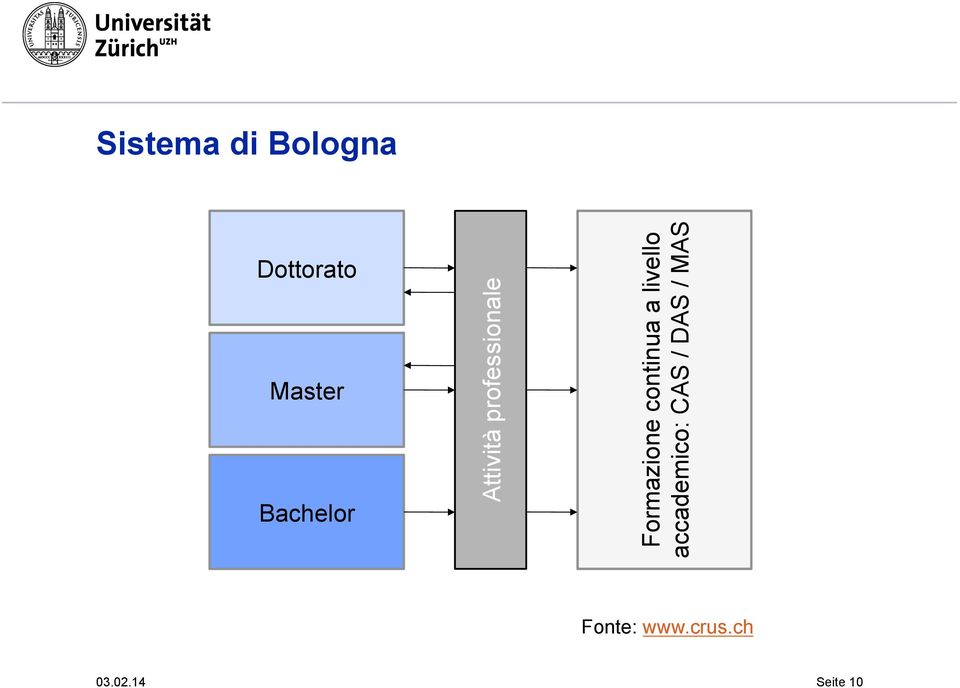 Formazione continua a livello