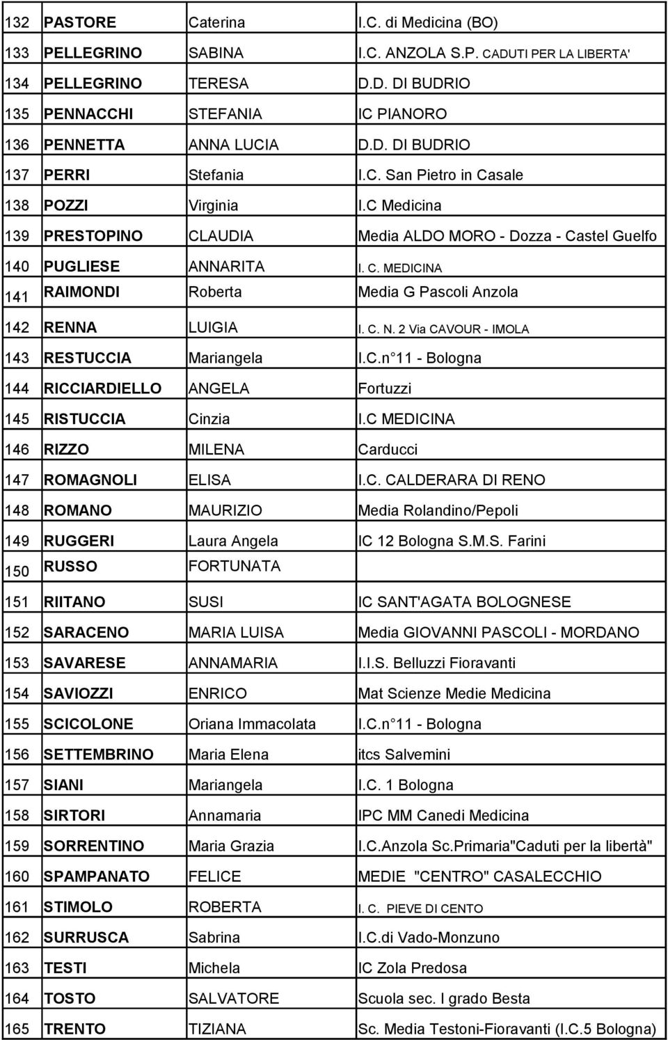 C. N. 2 Via CAVOUR - IMOLA 143 RESTUCCIA Mariangela 144 RICCIARDIELLO ANGELA I.C.n 11 - Bologna Fortuzzi 145 RISTUCCIA Cinzia I.C MEDICINA 146 RIZZO MILENA Carducci 147 ROMAGNOLI ELISA I.C. CALDERARA DI RENO 148 ROMANO MAURIZIO 149 RUGGERI Laura Angela 150 RUSSO FORTUNATA Media Rolandino/Pepoli IC 12 Bologna S.