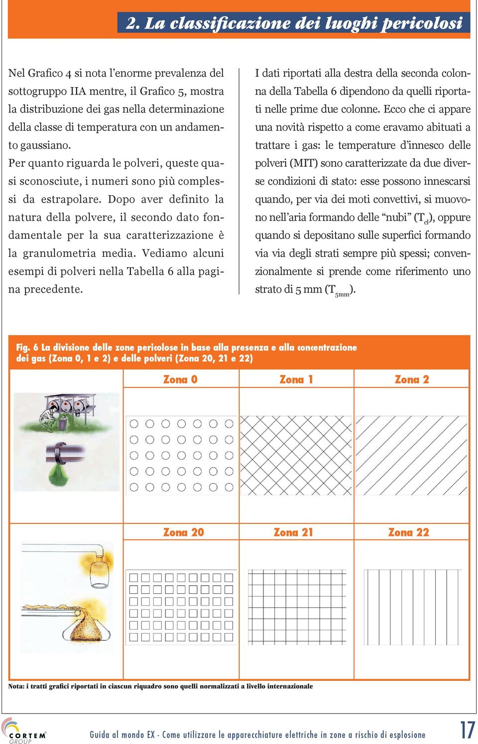 suddivise, di dimensioni nominali di 500 μm, con resistività elettrica > di 103 Ωm ; IIIC: polvere conduttrice, ovvero particelle solide finemente suddivise, di dimensioni nominali di 500 μm, con