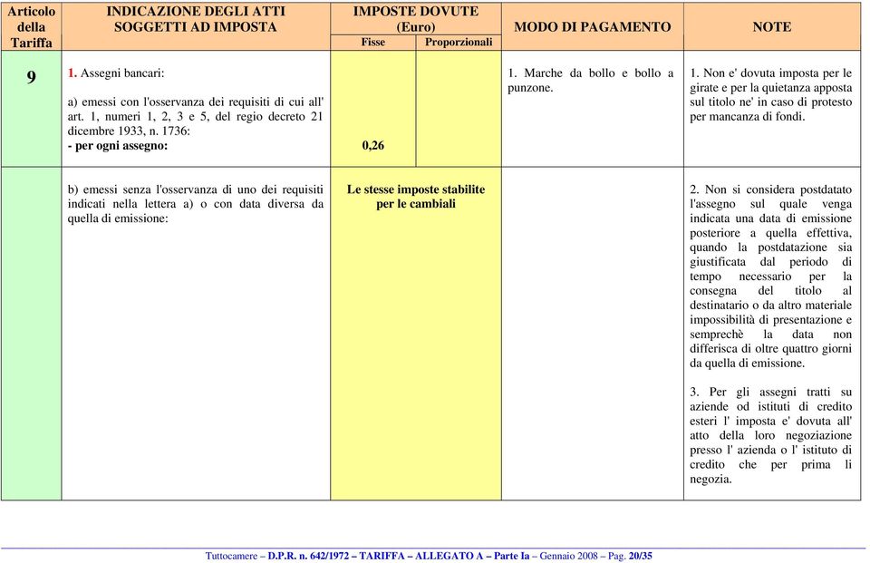 Marche da bollo e bollo a punzone. 1. Non e' dovuta imposta per le girate e per la quietanza apposta sul titolo ne' in caso di protesto per mancanza di fondi.