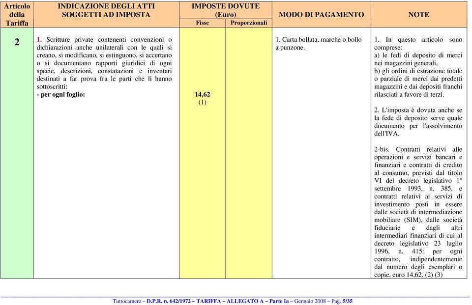 descrizioni, constatazioni e inventari destinati a far prova fra le parti che li hanno sottoscritti: - per ogni foglio: 14