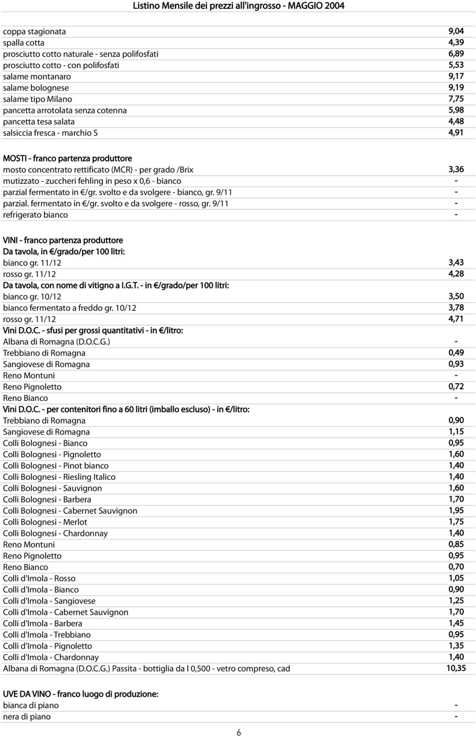 mutizzato - zuccheri fehling in peso x 0,6 - bianco - parzial fermentato in /gr. svolto e da svolgere - bianco, gr. 9/11 - parzial. fermentato in /gr. svolto e da svolgere - rosso, gr.