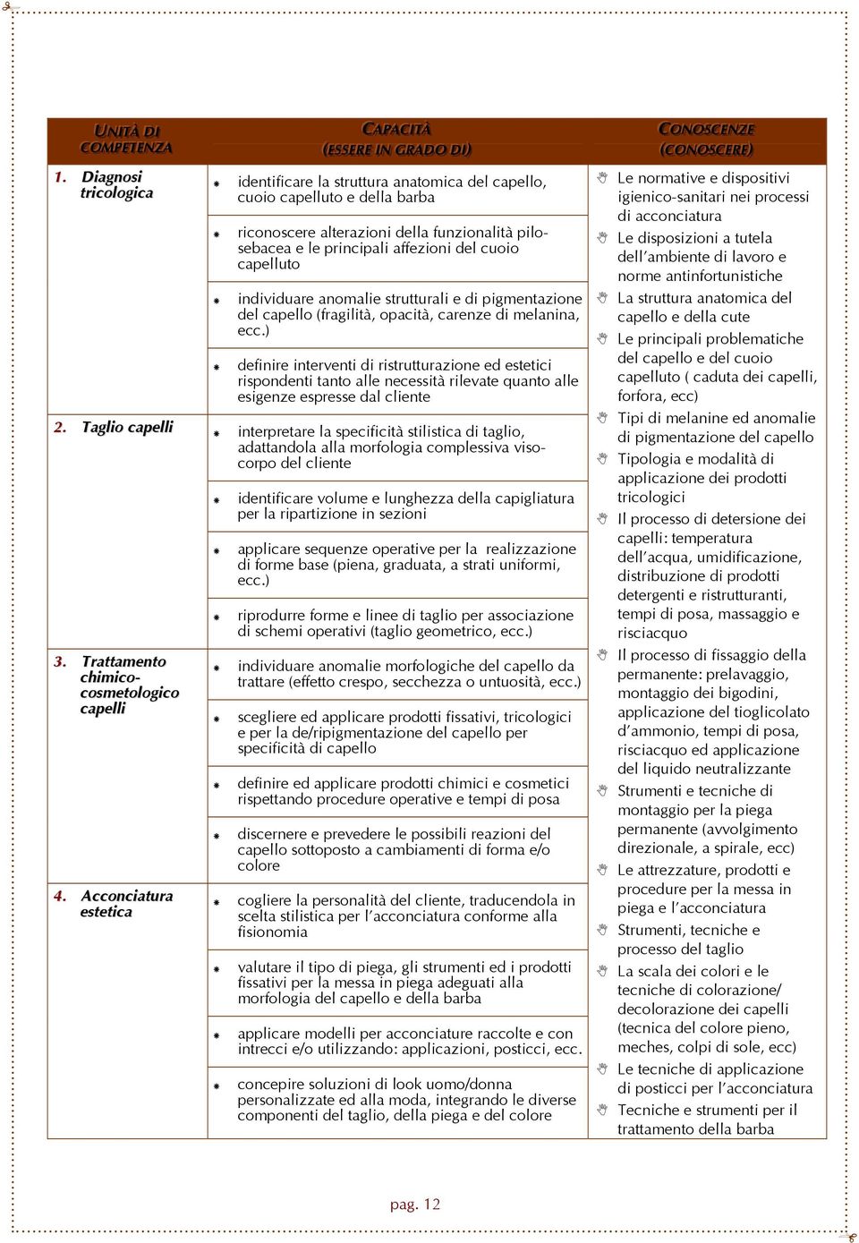 Acconciatura estetica identificare la struttura anatomica del capello, cuoio capelluto e della barba riconoscere alterazioni della funzionalità pilosebacea e le principali affezioni del cuoio