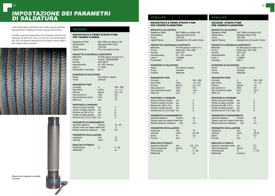 pezzo. INCONEL MONOSTRATO E PRIMO STRATO PTAW PER TANDEM PLASMIG Saldatrice PTAW 520 TWIN corr.pilota A.