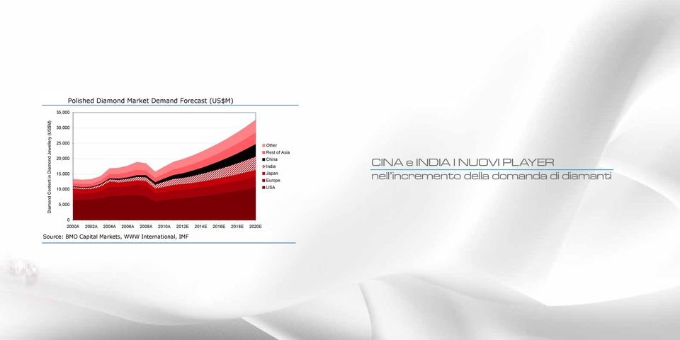 Depending on supply to the market in carat terms, this translates to an average price per carat change of between -4% and +10%. See the supply/demand conclusion on p.11 for more detail.