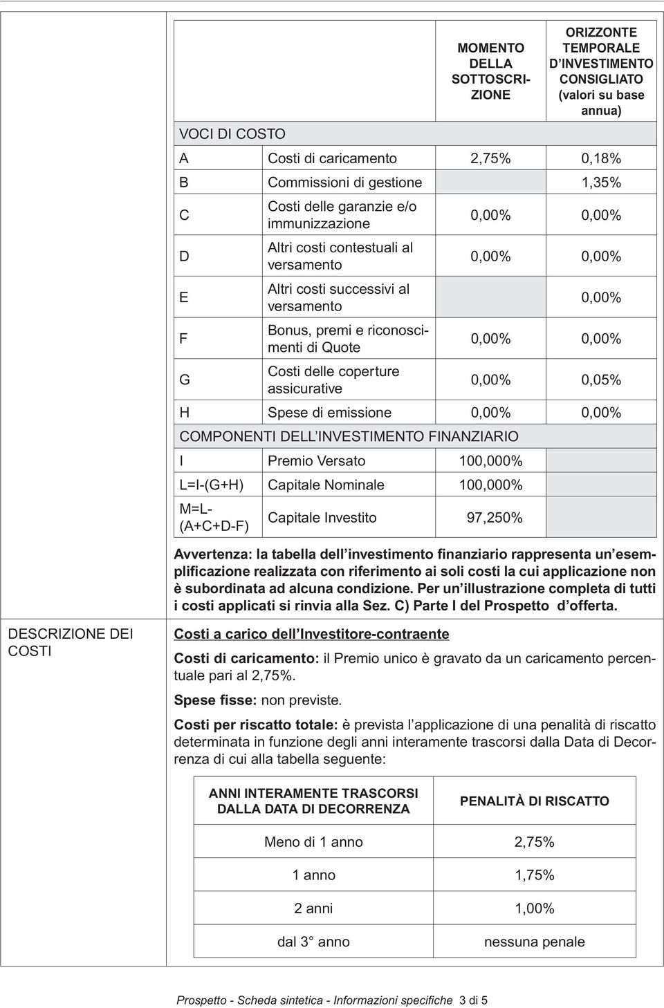 0,00% 0,00% 0,00% 0,00% 0,00% 0,00% 0,05% H Spese di emissione 0,00% 0,00% COMPONENTI DELL INVESTIMENTO FINANZIARIO I Premio Versato 100,000% L=I-(G+H) Capitale Nominale 100,000% M=L- (A+C+D-F)