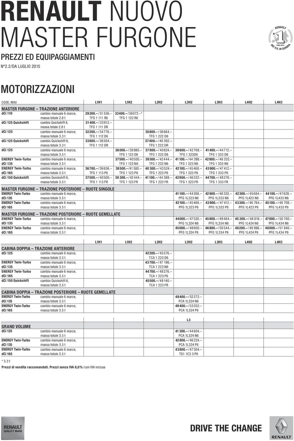 8 t massa totale 3.3 t Quickshift cambio Quickshift 6, massa totale 3.