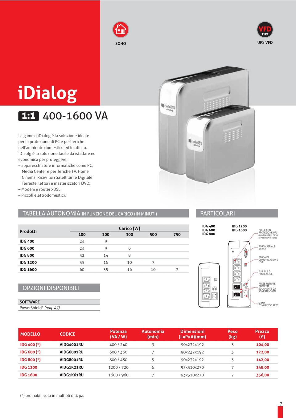 SERIALE RS232 IDG 800 32 14 8 IDG 1200 35 16 10 7 IDG 1600 60 35 16 10 7 PROTEZIONE OPZIONI DISPONIBILI PROTETTE SOVRATENSIONI SOFTWARE 3 (pag.