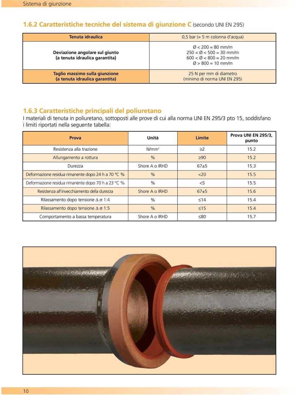 idraulica garantita) 0,5 bar (= 5 m colonna d acqua) Ø < 200 = 80 mm/m 250 < Ø < 500 = 30 mm/m 60