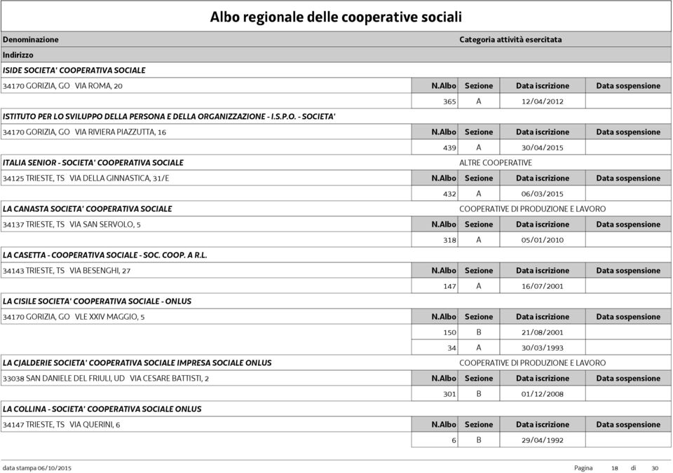 PERATIVA SOC