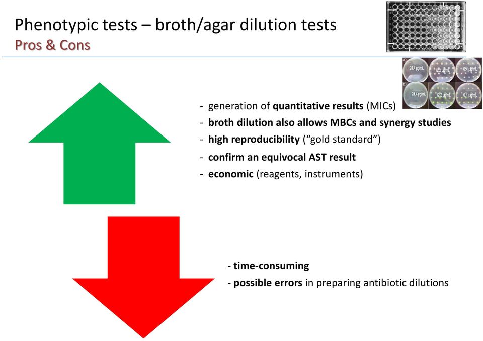 - high reproducibility ( gold standard ) - confirm an equivocal AST result -