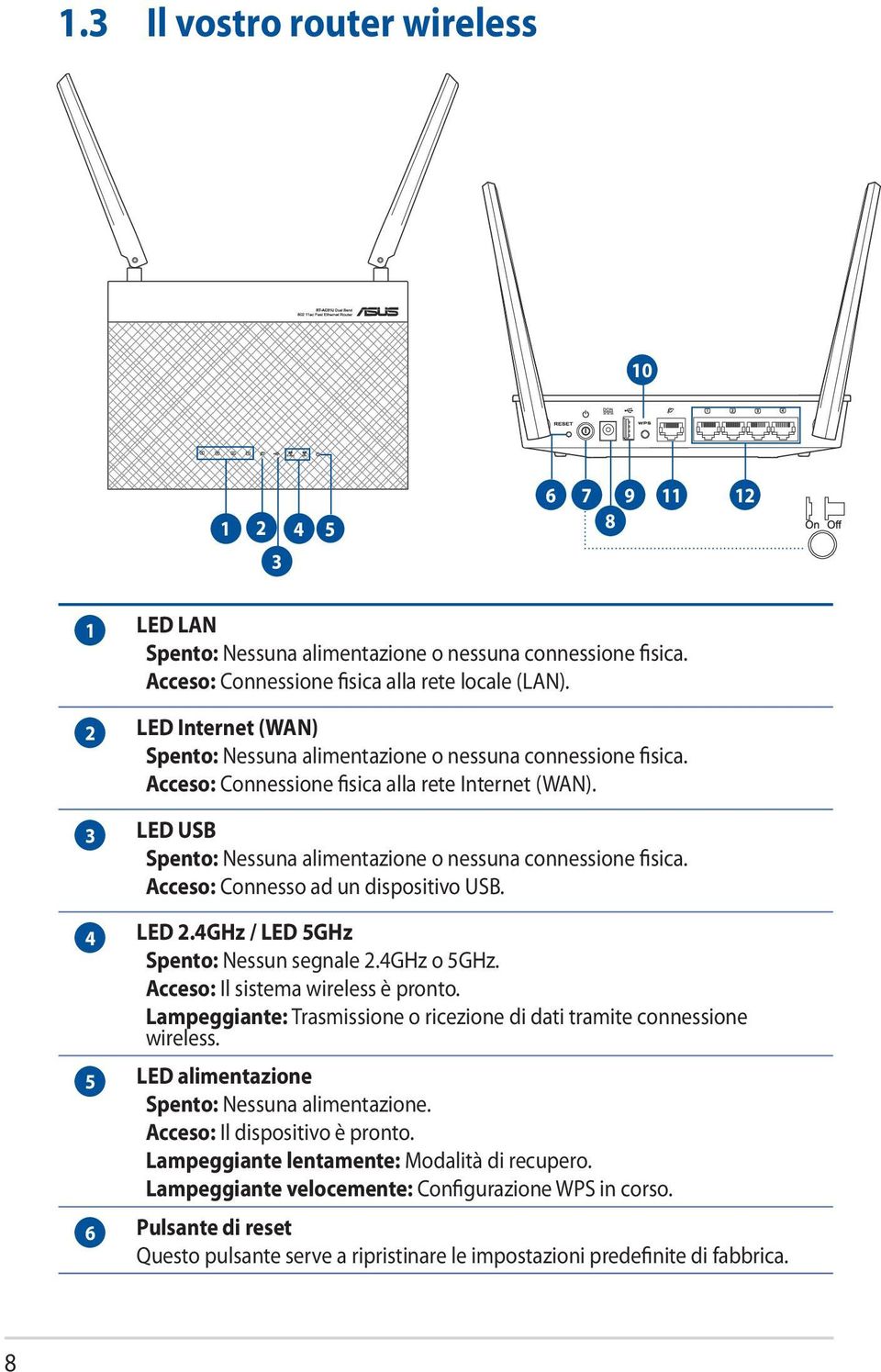 3 LED USB Spento: Nessuna alimentazione o nessuna connessione fisica. Acceso: Connesso ad un dispositivo USB. 4 LED 2.4GHz / LED 5GHz Spento: Nessun segnale 2.4GHz o 5GHz.