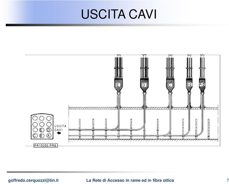 it La Rete di Accesso