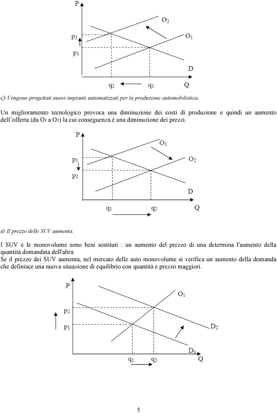 diminuzione dei prezzi. d) Il prezzo delle SUV aumenta.
