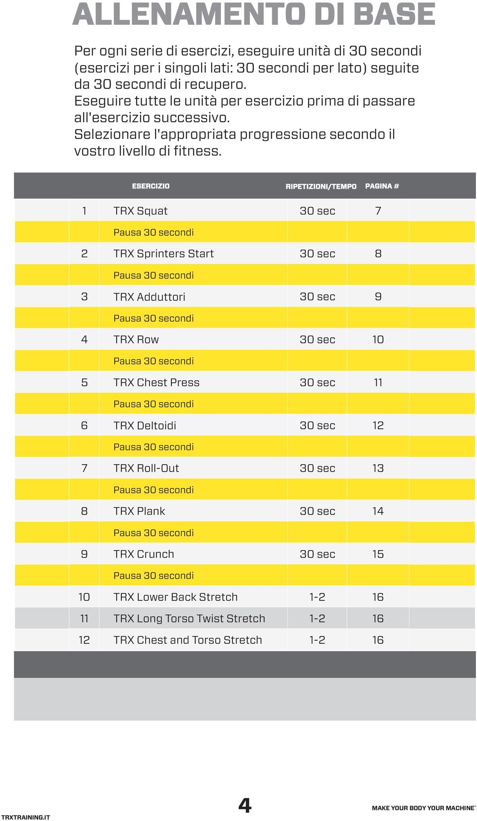 ESERCIZIO RIPETIZIONI/TEMPO PAGINA # 1 TRX Squat 30 sec 7 2 TRX Sprinters Start 30 sec 8 3 TRX Adduttori 30 sec 9 4 TRX Row 30 sec 10 5 TRX Chest Press 30 sec 11 6 TRX