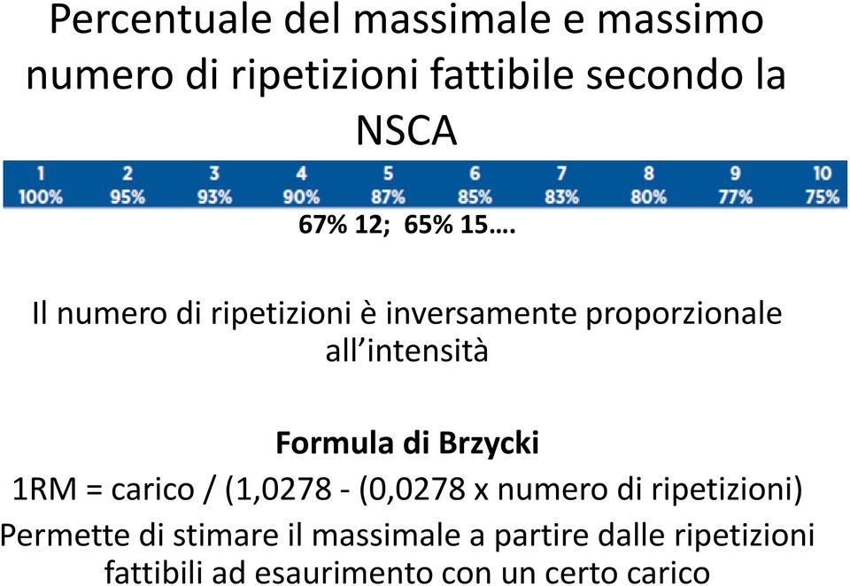 Il numero di ripetizioni è inversamente proporzionale all intensità Formula di Brzycki