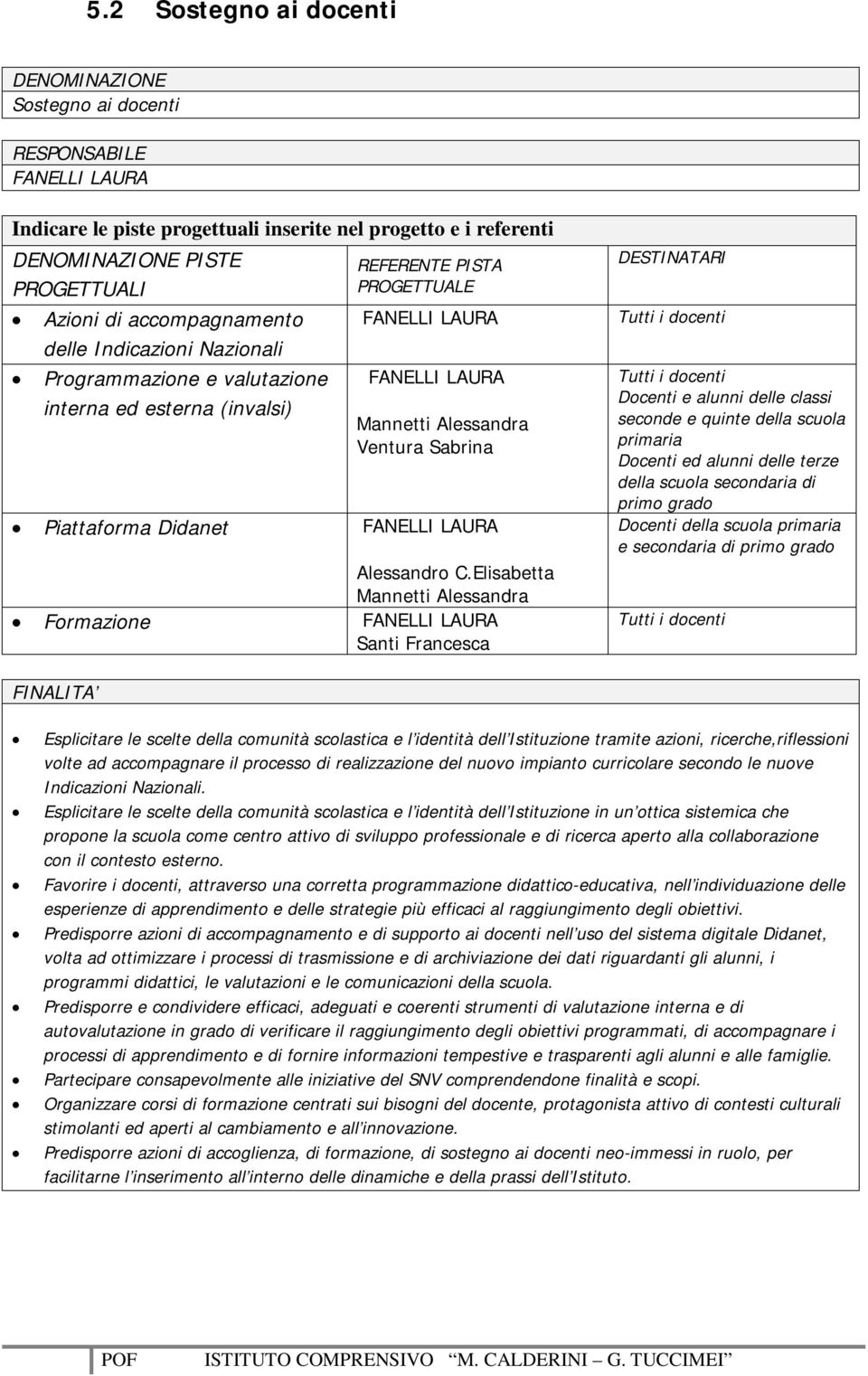 Elisabetta Mannetti Alessandra Formazione FANELLI LAURA Santi Francesca Tutti i docenti Tutti i docenti Docenti e alunni delle classi seconde e quinte della scuola primaria Docenti ed alunni delle