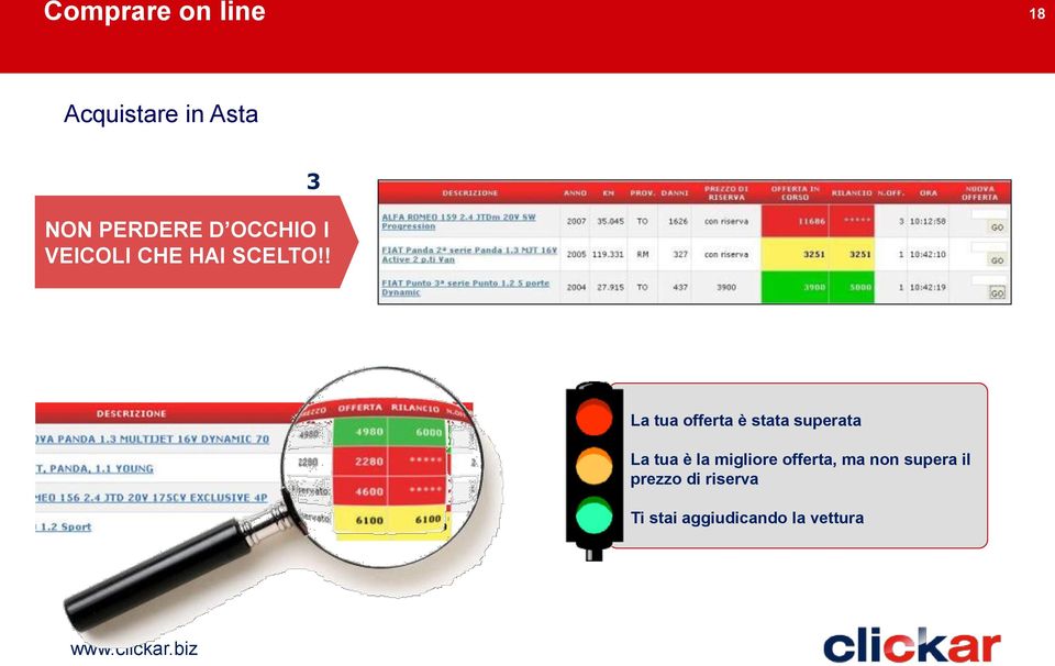 ! 3 La tua offerta è stata superata La tua è la