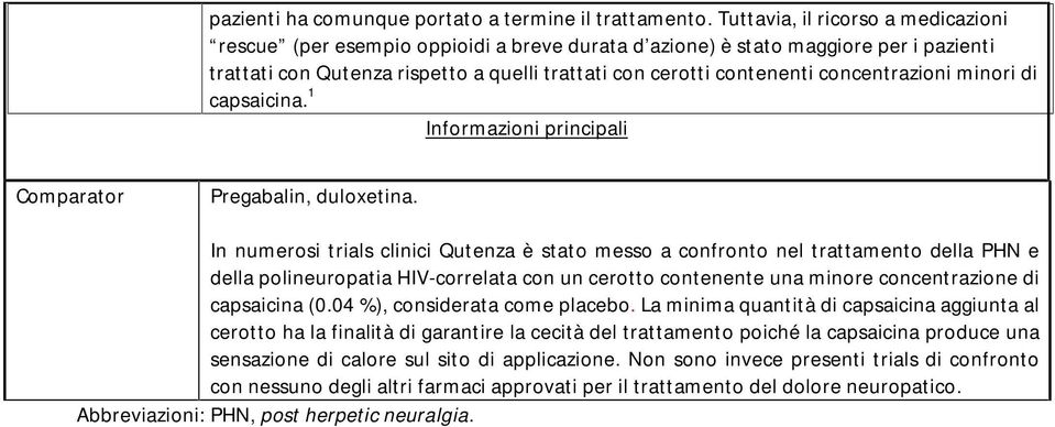 concentrazioni minori di capsaicina. 1 Informazioni principali Comparator Pregabalin, duloxetina.