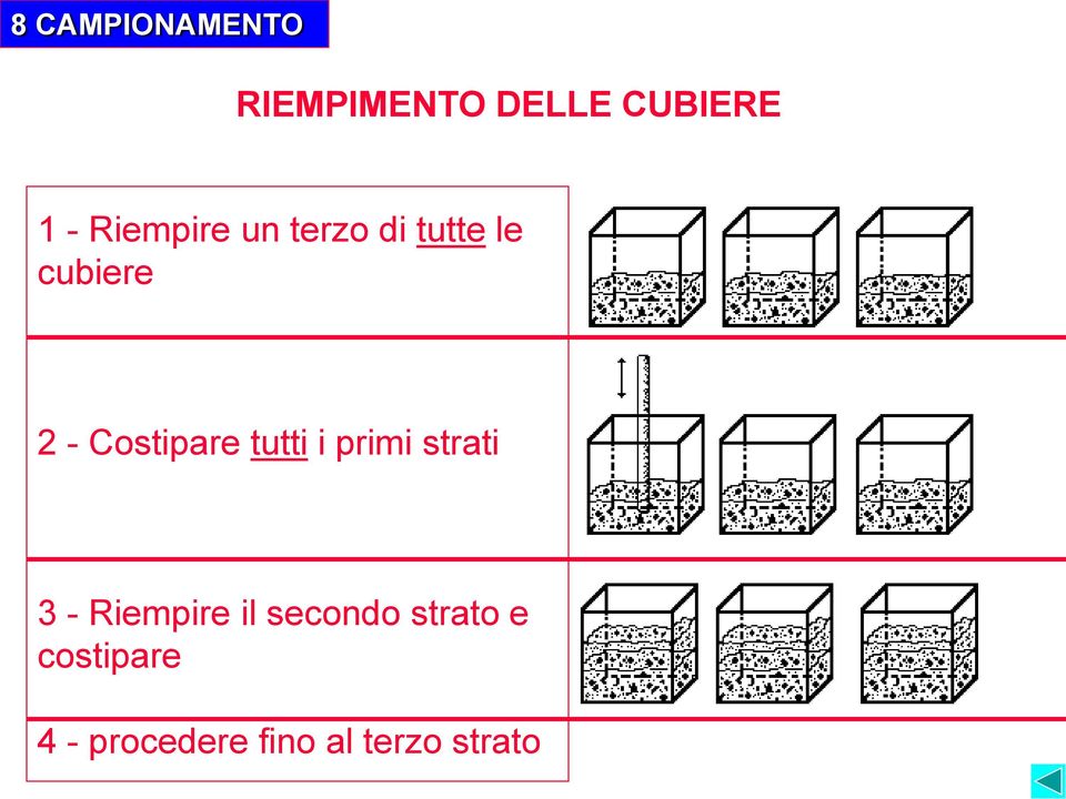 Costipare tutti i primi strati 3 - Riempire il