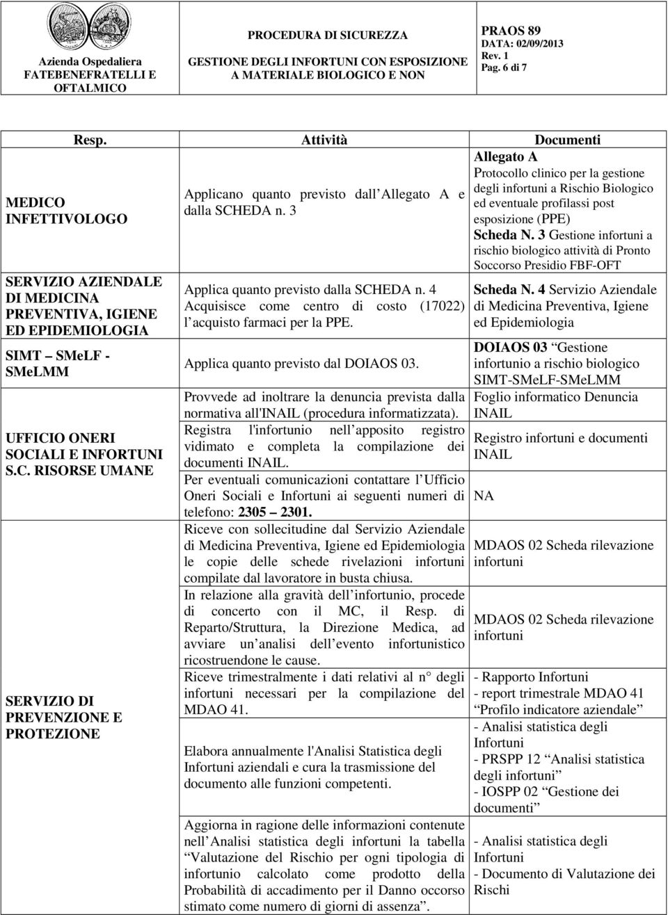 3 Applica quanto previsto dalla SCHEDA n. 4 Acquisisce come centro di costo (17022) l acquisto farmaci per la PPE. Applica quanto previsto dal DOIAOS 03.