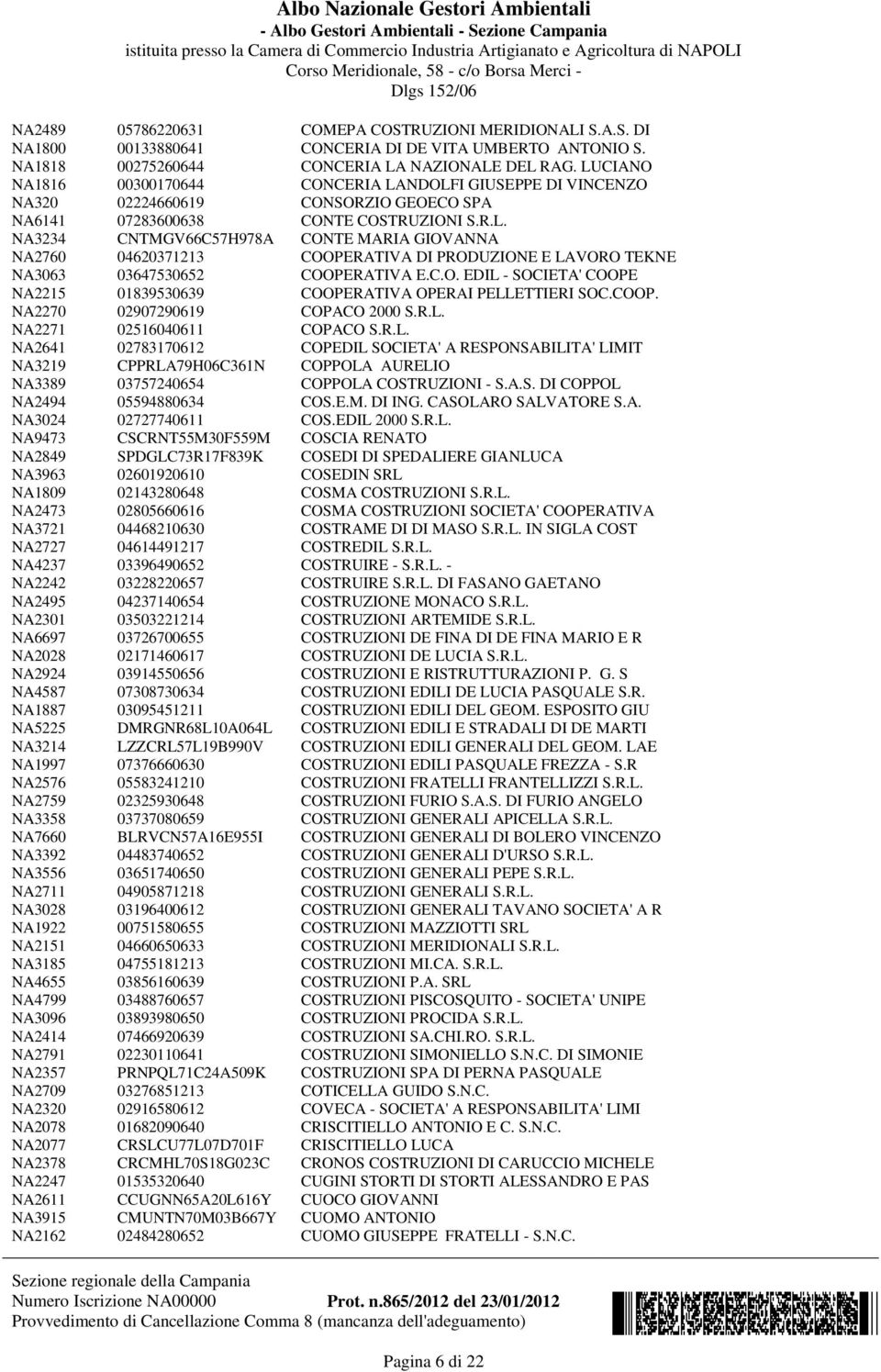 C.O. EDIL - SOCIETA' COOPE NA2215 01839530639 COOPERATIVA OPERAI PELLETTIERI SOC.COOP. NA2270 02907290619 COPACO 2000 S.R.L. NA2271 02516040611 COPACO S.R.L. NA2641 02783170612 COPEDIL SOCIETA' A RESPONSABILITA' LIMIT NA3219 CPPRLA79H06C361N COPPOLA AURELIO NA3389 03757240654 COPPOLA COSTRUZIONI - S.