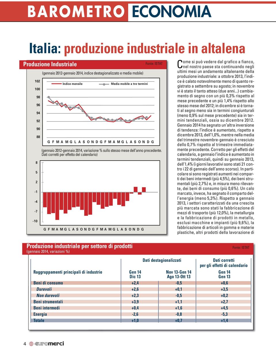 Dati corretti per effetto del calendario) G F M A M G L A S O N D G F M A M G L A S O N D G Produzione industriale per settore di prodotti (gennaio 2014, variazioni %) Come si può vedere dal grafico