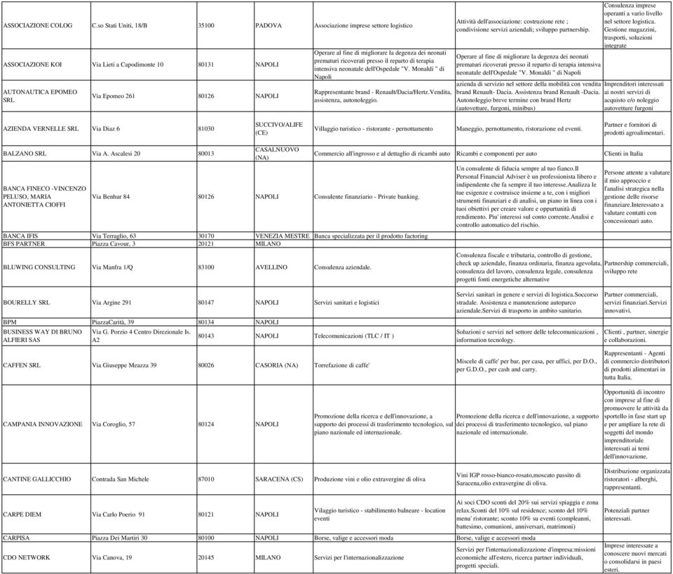 migliorare la degenza dei neonati prematuri ricoverati presso il reparto di terapia intensiva neonatale dell'ospedale "V. Monaldi " di Napoli Rappresentante brand - Renault/Dacia/Hertz.