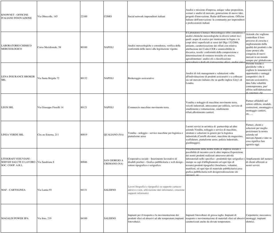 Officine italiane dell'innovazione: la community per imprenditori e professionisti italiani LABORATORIO CHIMICO MERCEOLOGICO LENA INSURANCE BROKER SRL Corso Meridionale, 58 80100 NAPOLI Analisi