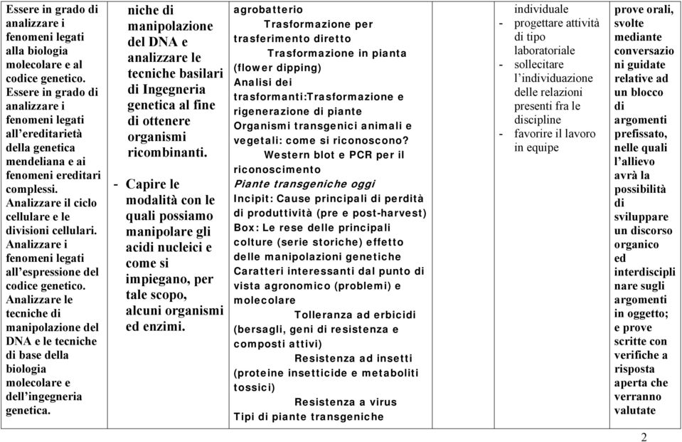 Analizzare le tecniche di manipolazione del DNA e le tecniche di base della biologia molecolare e dell ingegneria genetica.